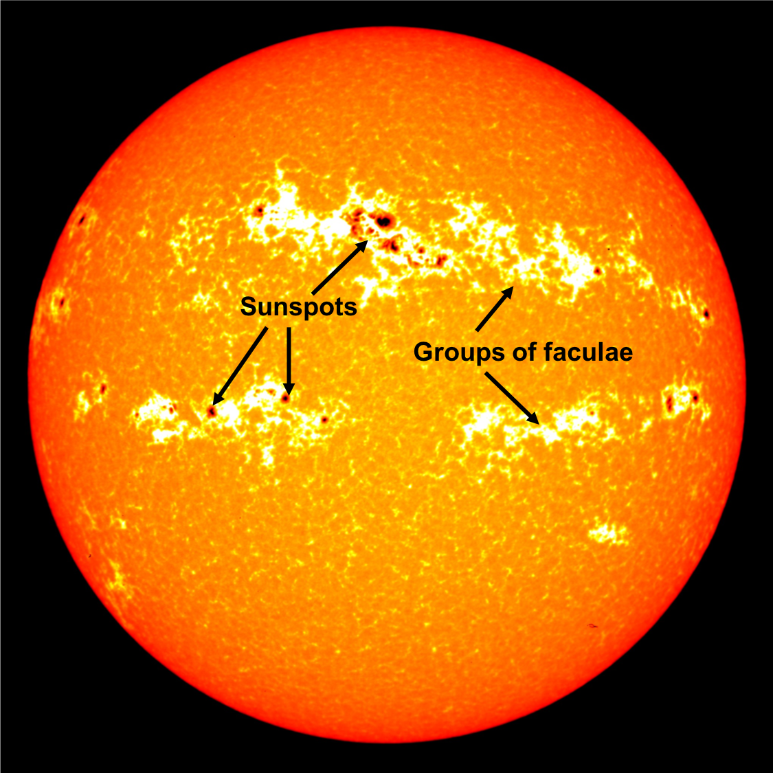 How Solar Activity Impacts Our Climate Climanosco